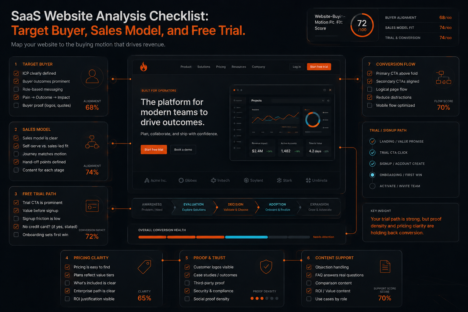 Saas Website Analysis