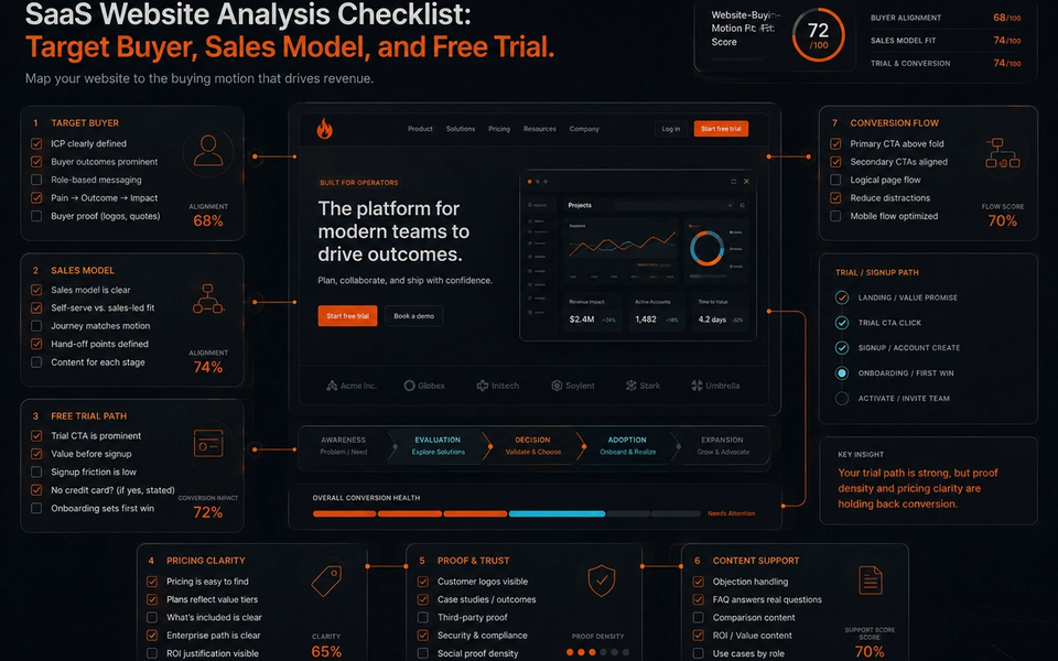 Saas Website Analysis