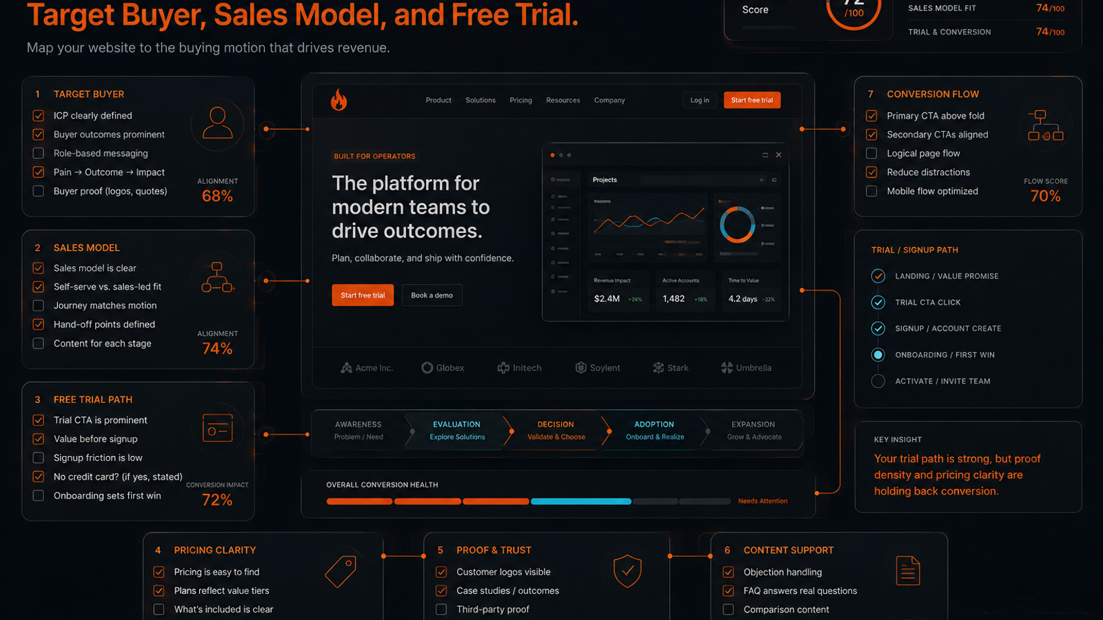 Saas Website Analysis