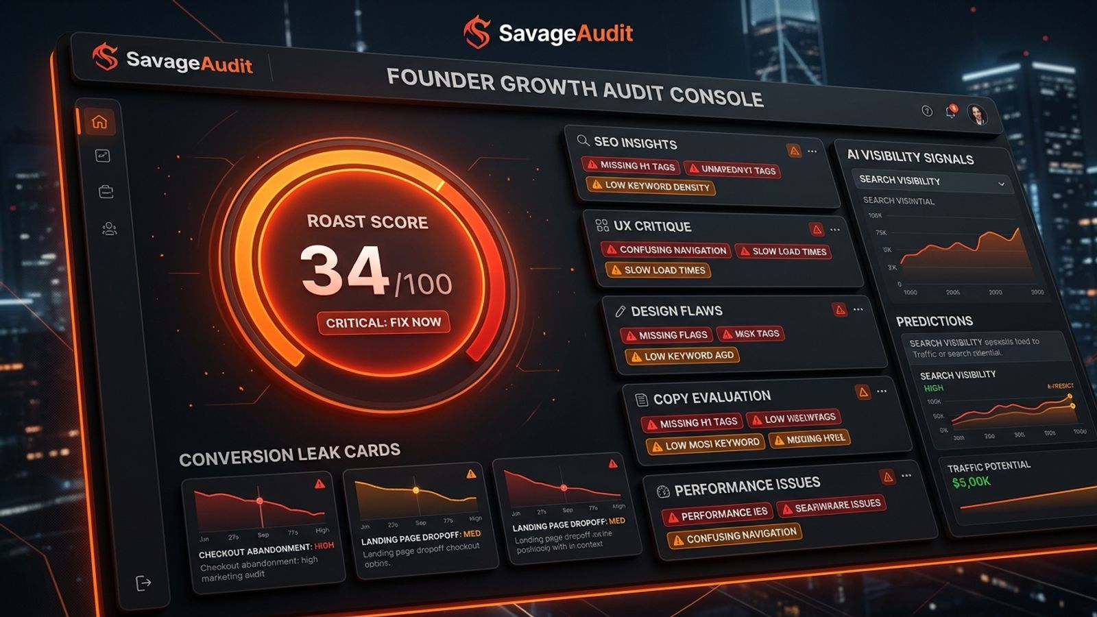 Dark orange SavageAudit founder dashboard showing website roast scores, conversion leaks, and SEO UX copy panels. Dark orange SavageAudit founder dashboard showing website roast scores, conversion leaks, and SEO UX copy panels.