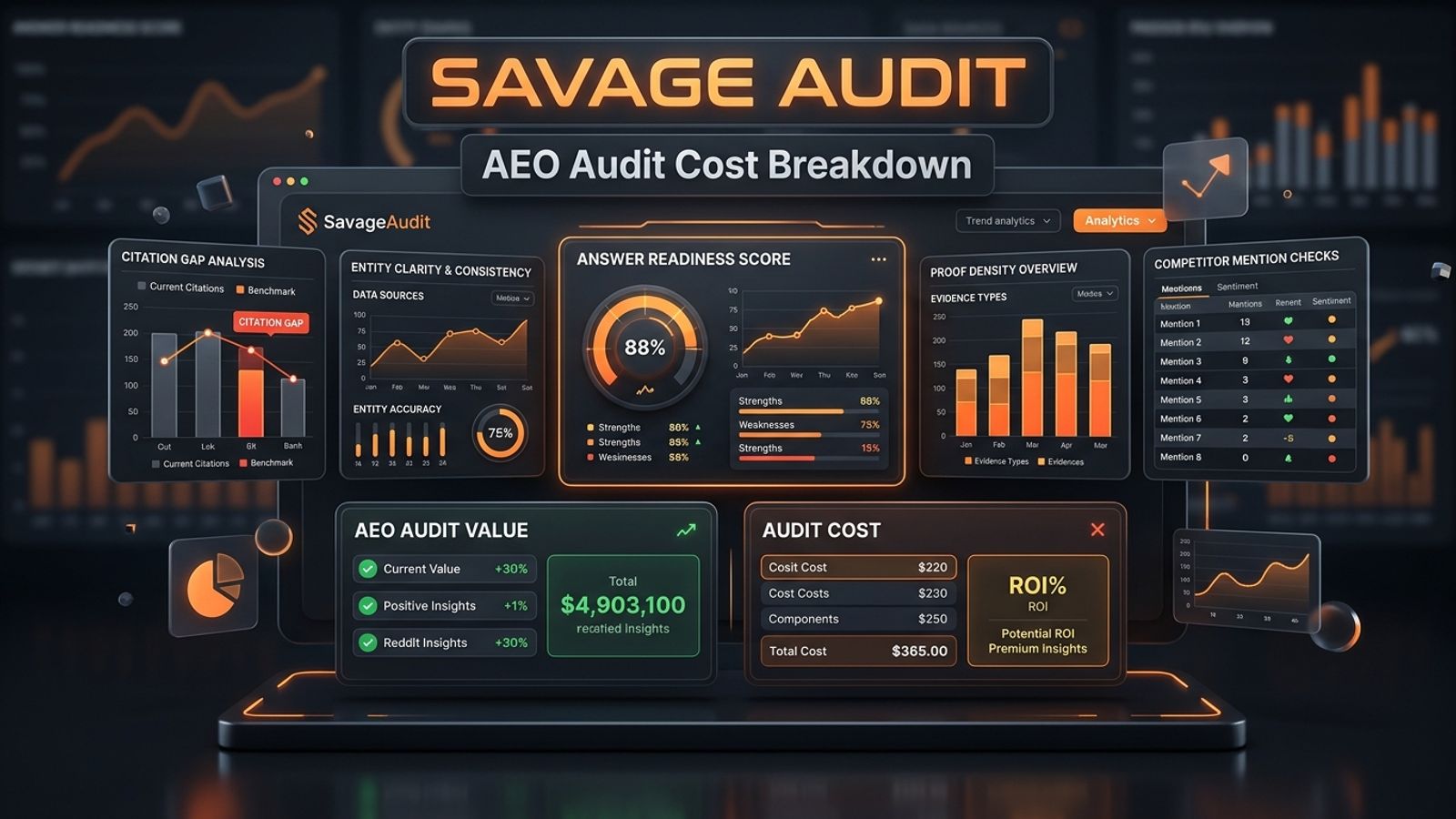 Dark SavageAudit dashboard showing AEO audit cost breakdown, answer readiness, and citation gap analysis. Dark SavageAudit dashboard showing AEO audit cost breakdown, answer readiness, and citation gap analysis.