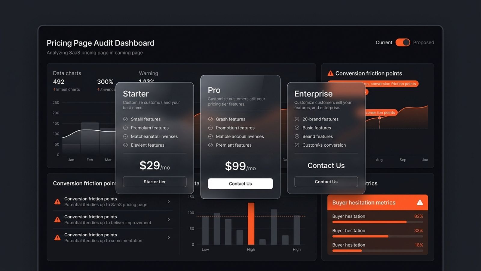 Dark minimalist SaaS pricing page audit dashboard showing floating pricing tier cards, conversion friction warning badges, and buyer hesitation metrics Dark minimalist SaaS pricing page audit dashboard showing floating pricing tier cards, conversion friction warning badges, and buyer hesitation metrics