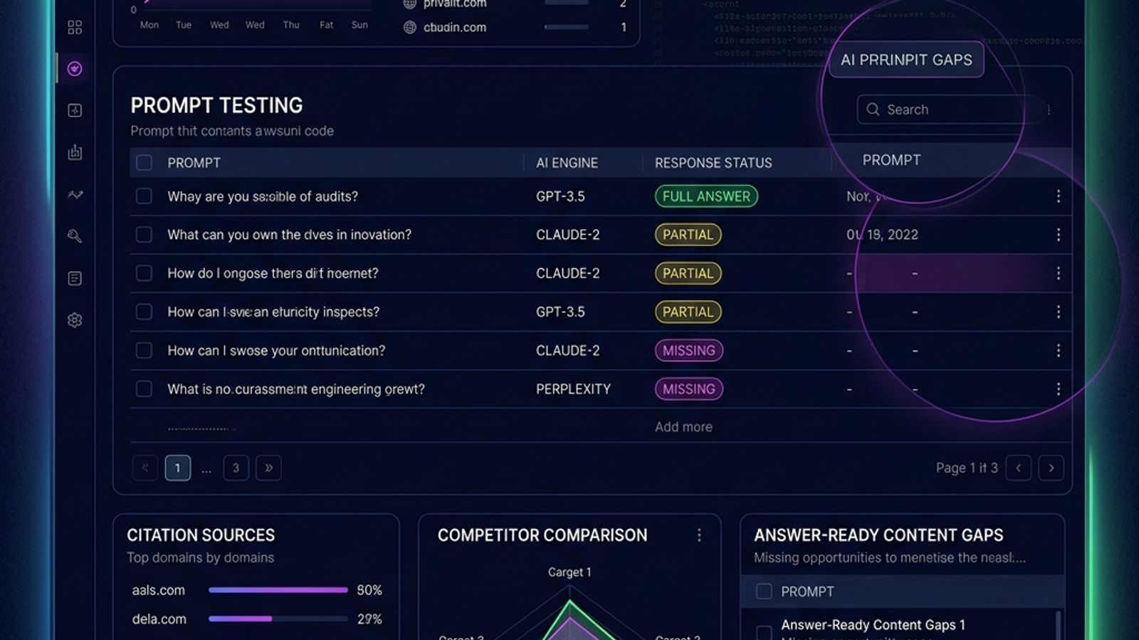 AI search visibility audit dashboard showing prompts, citations, competitors, and AEO gaps AI search visibility audit dashboard showing prompts, citations, competitors, and AEO gaps