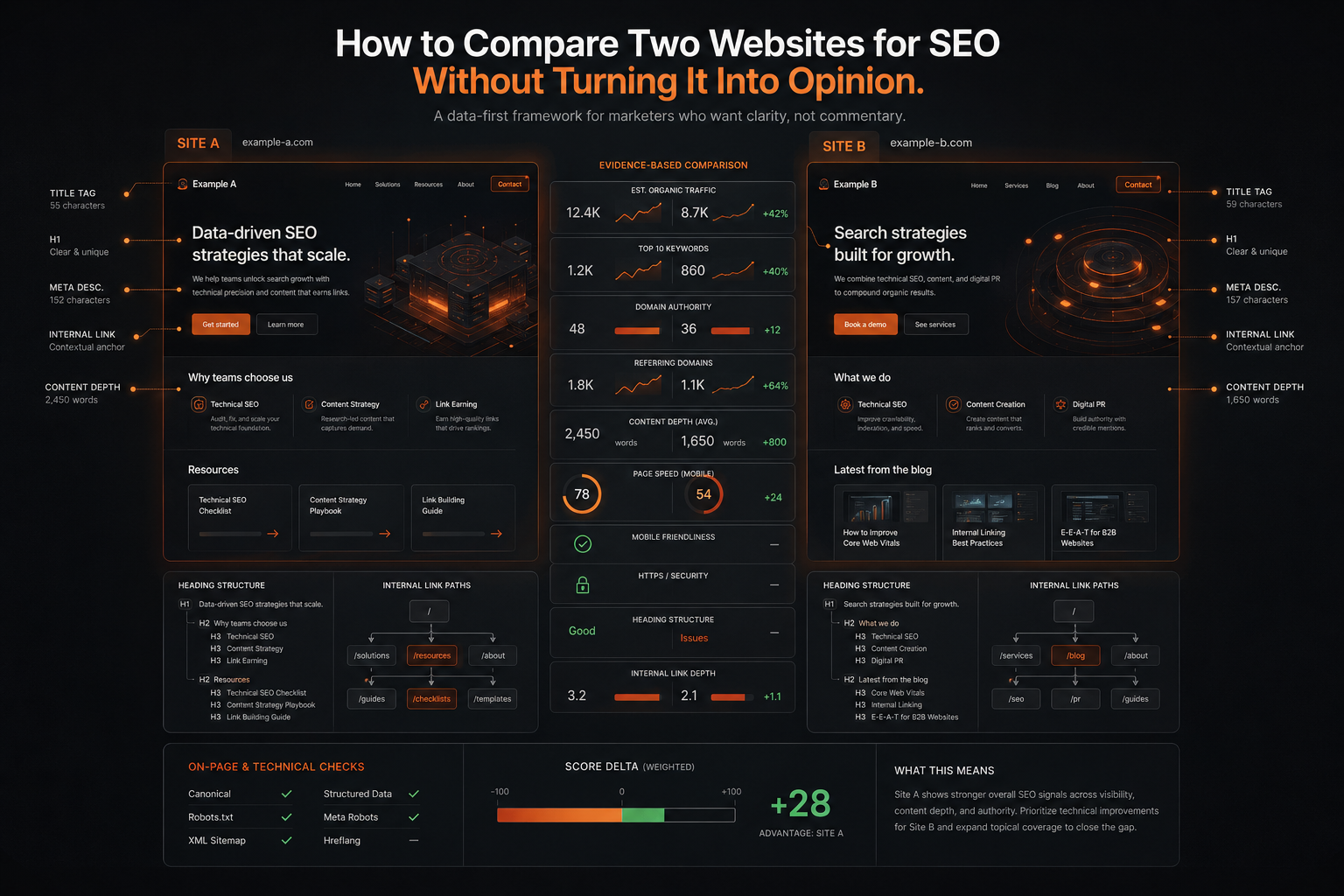 seo compare