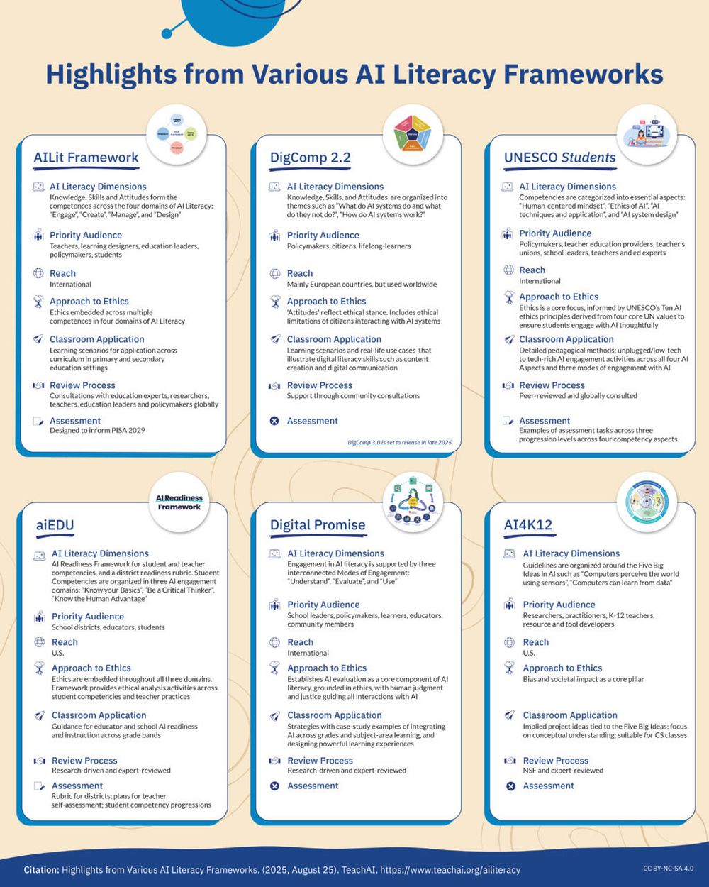 Screenshot of Highlights of AI Literacy Screenshot of Highlights of AI Literacy
