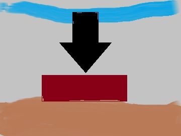 Screenshot of Gravity and Inertia in Orbital Motions