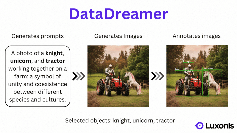 Screenshot of DataDreamer
