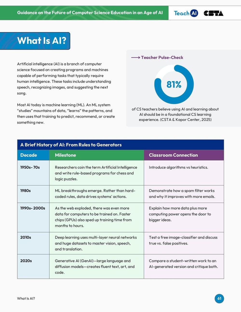 Screenshot of What Is AI Screenshot of What Is AI