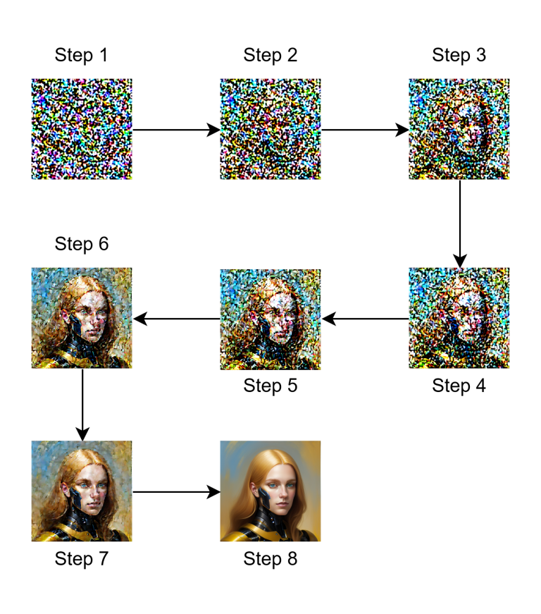 Screenshot of Diffusion Demo