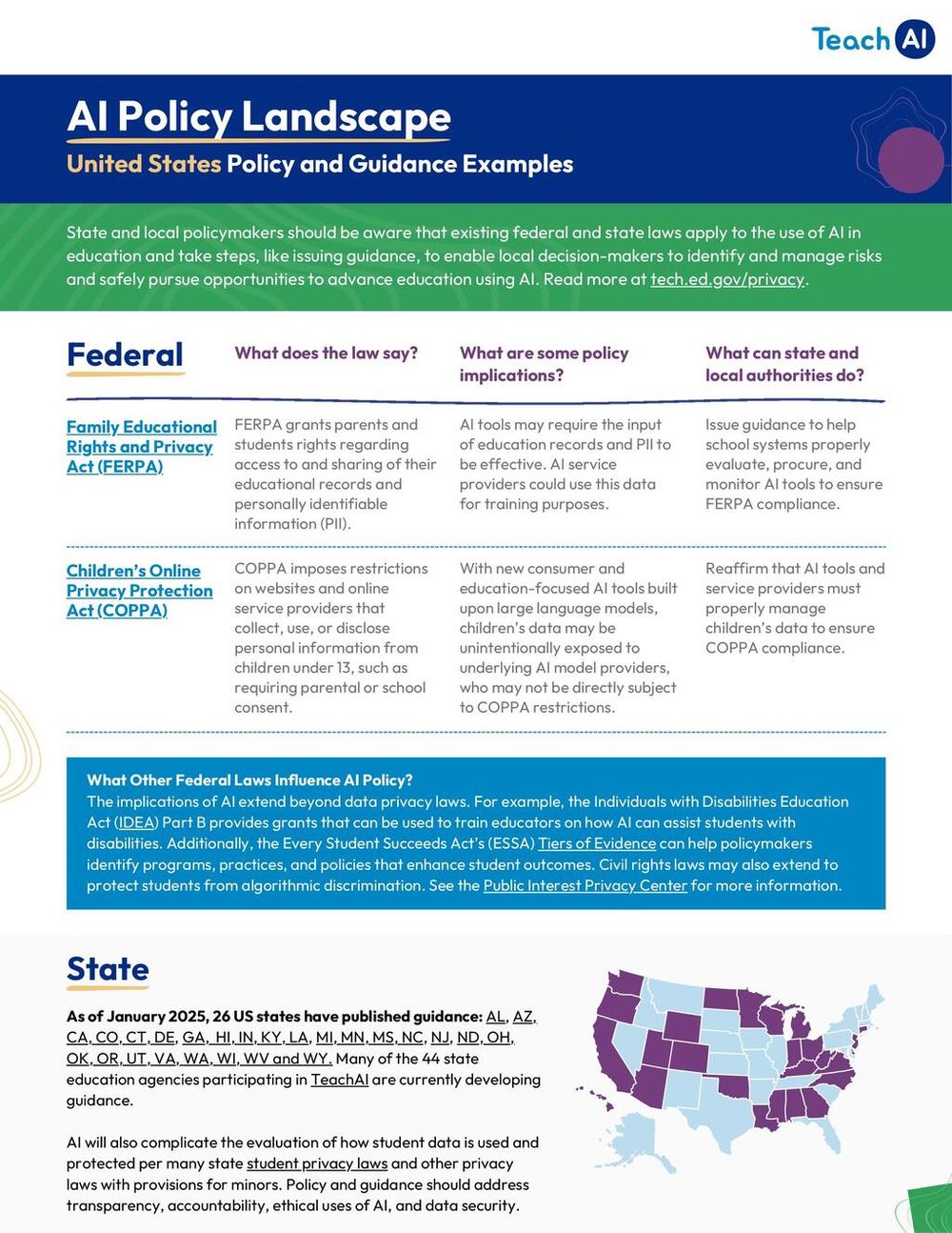 Screenshot of AI Policy Landscape (United States)