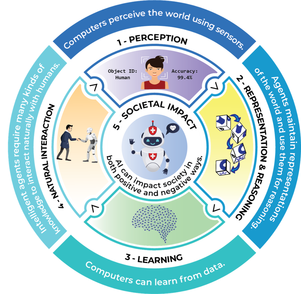 Screenshot of 5BigIdeasWheel
