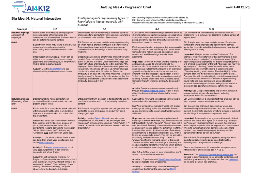 Screenshot of Big Idea 4 – Natural Interaction Screenshot of Big Idea 4 – Natural Interaction