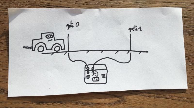Screenshot of Timing Gates