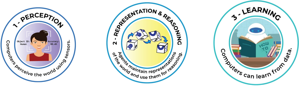 Screenshot of Cropped 5 Big Ideas Individual Wheels