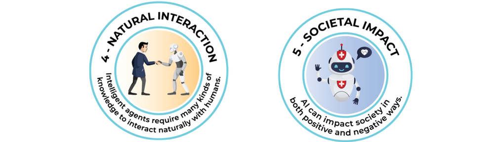 Screenshot of Cropped 5 Big Ideas Individual Wheels