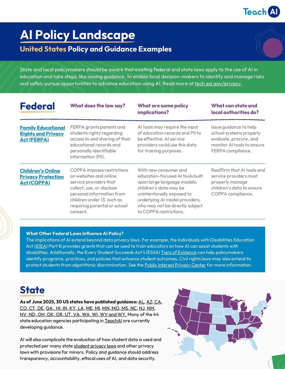 Screenshot of AI Policy Landscape (United States)