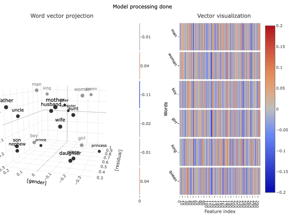 Screenshot of Word Embedding Demo