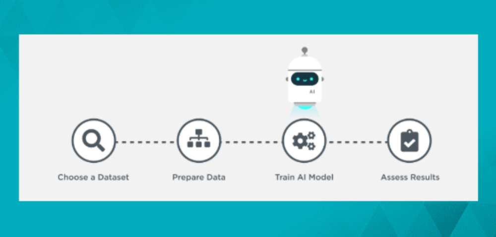 Screenshot of AI and Machine Learning Module