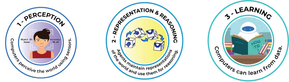 Screenshot of 5 Big Ideas for Individual Wheels