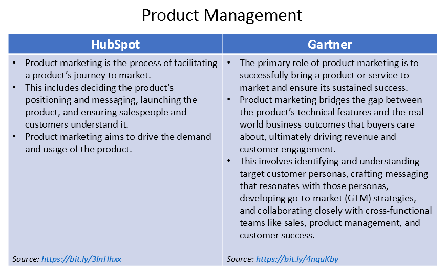 Screenshot of Market-driven Product Management