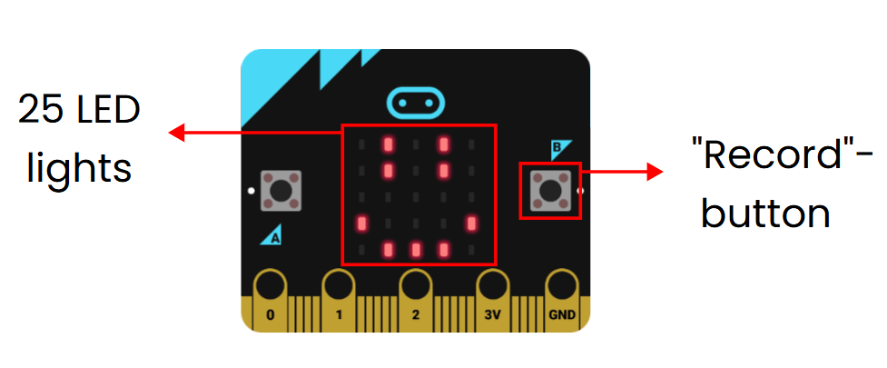 Screenshot of micro:bit ML-Machine