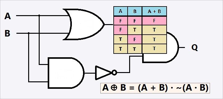 Screenshot of Logic Lab Screenshot of Logic Lab