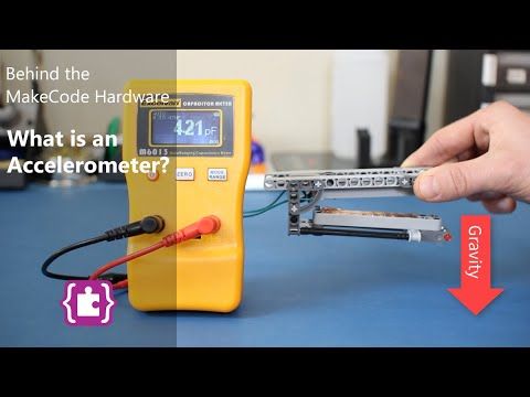 Screenshot of Rotation