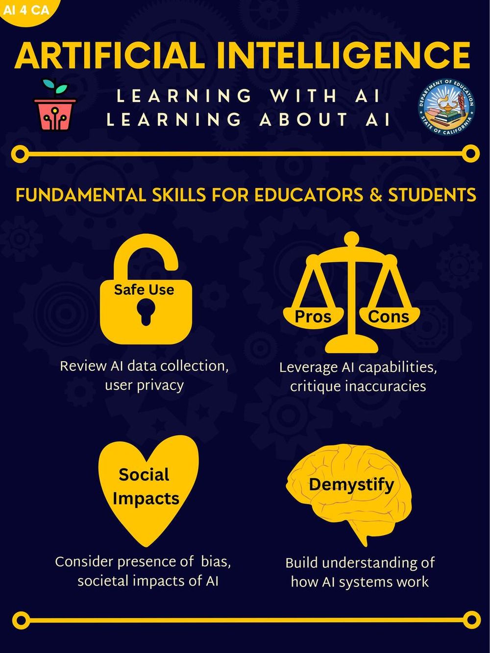 Screenshot of Artificial Intelligence in California Graphics CDE September 2023