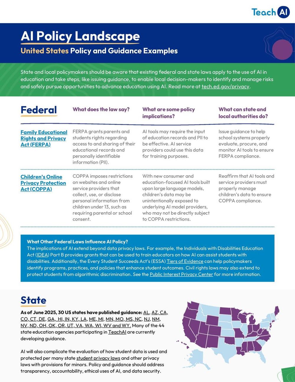 Screenshot of AI Policy Landscape - US Screenshot of AI Policy Landscape - US