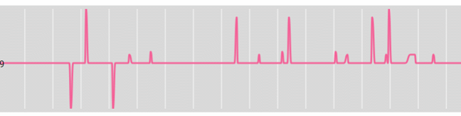 Screenshot of Gravity, Motion, and Waves