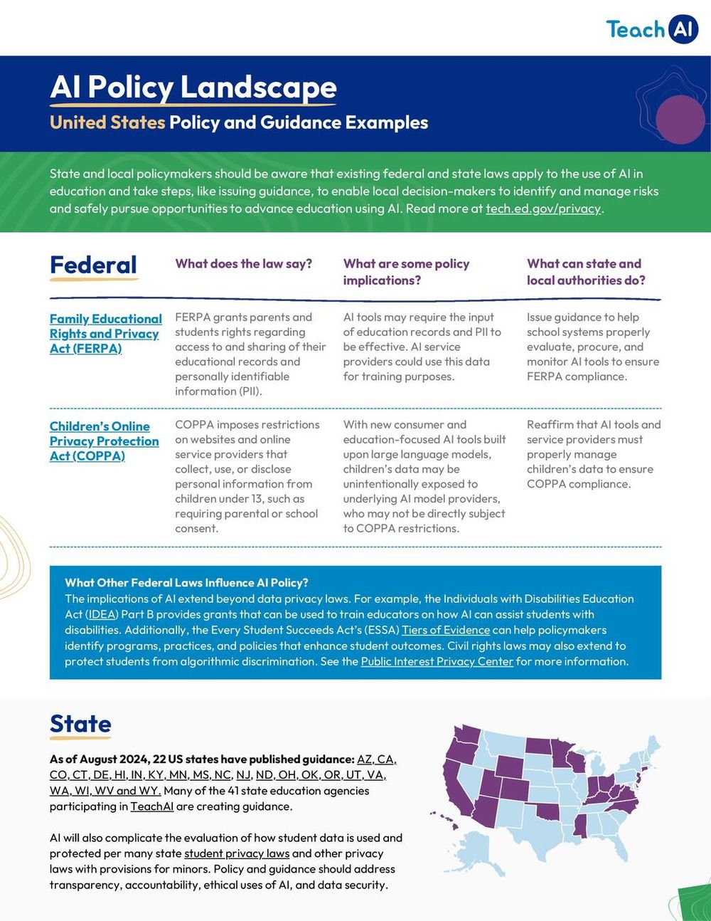 Screenshot of AI Policy Landscape (United States) Screenshot of AI Policy Landscape (United States)