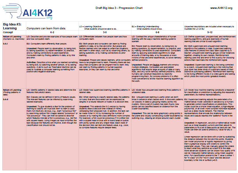 Screenshot of Big Idea 3 – Learning