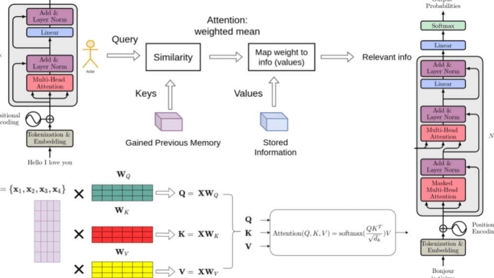 Screenshot of Transformer Networks Screenshot of Transformer Networks