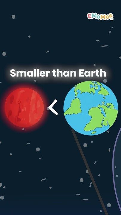 Screenshot of PLANET MARS! | Learn The Solar System