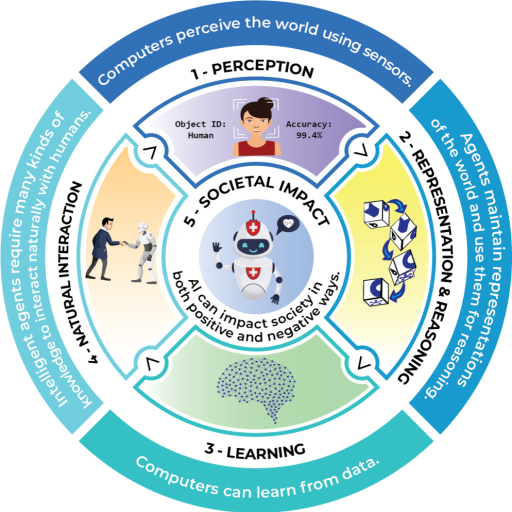 Screenshot of Grade Band Progression Charts Screenshot of Grade Band Progression Charts