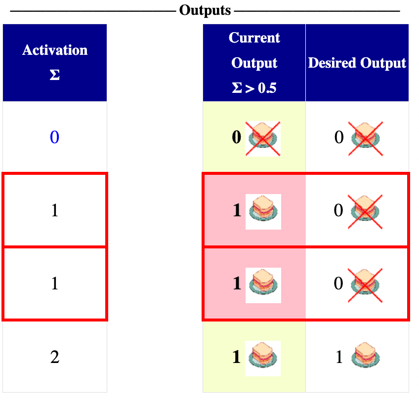 Screenshot of Neuron Sandbox