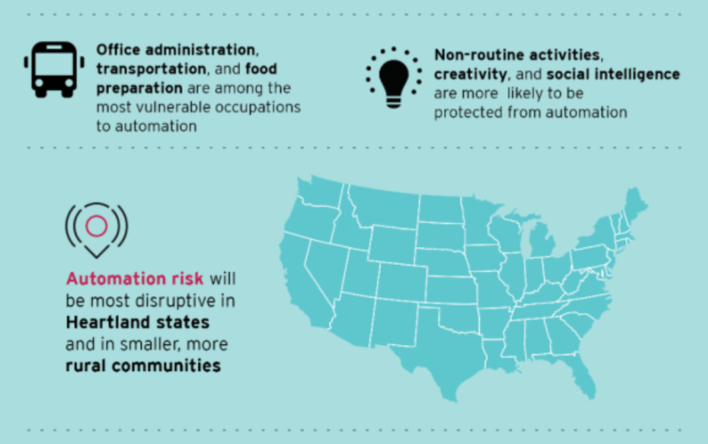 Screenshot of Automation and Artificial Intelligence: Impact Analysis