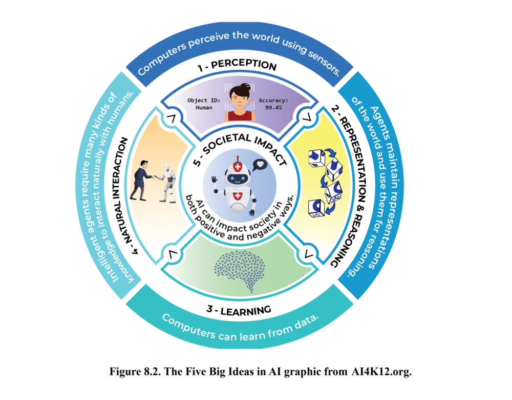 Screenshot of Artificial Intelligence Thinking in K-12