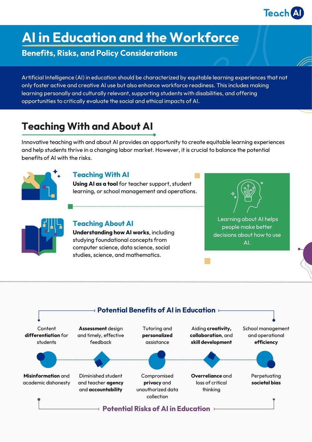 Screenshot of AI in Education and the Workforce (A4)