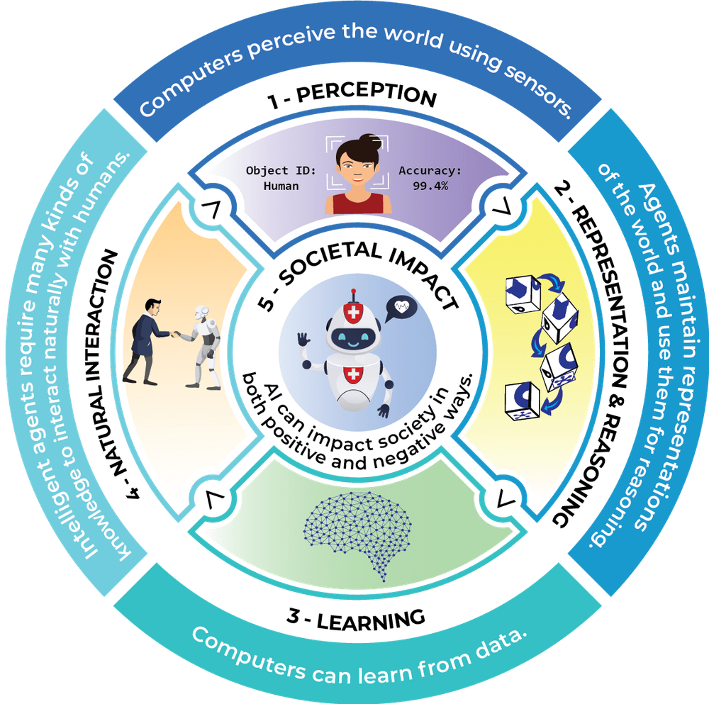 Screenshot of AI4K12 Image Sitemap