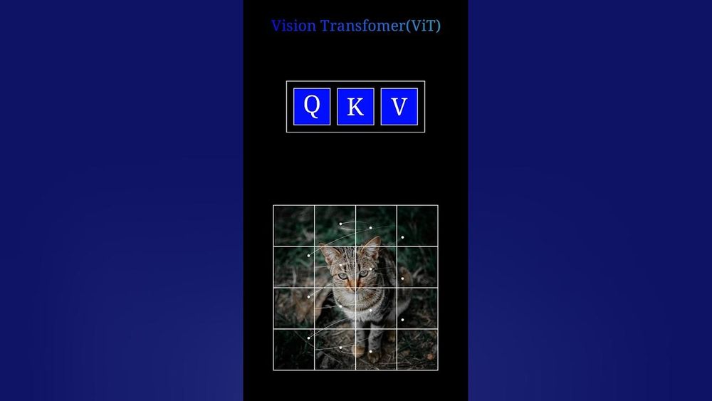 Screenshot of Vision Transformers in Machine Learning