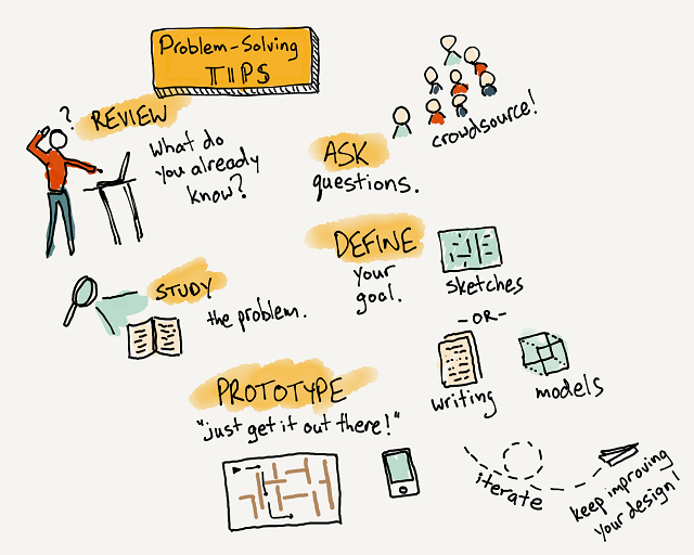 Screenshot of Mini-project