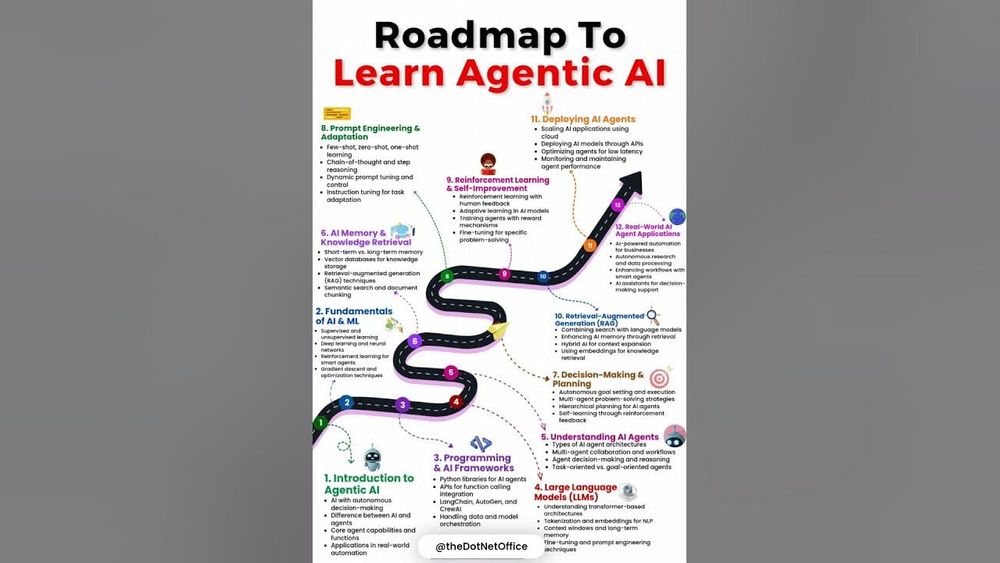 Screenshot of RoadMap to learn Agentic AI