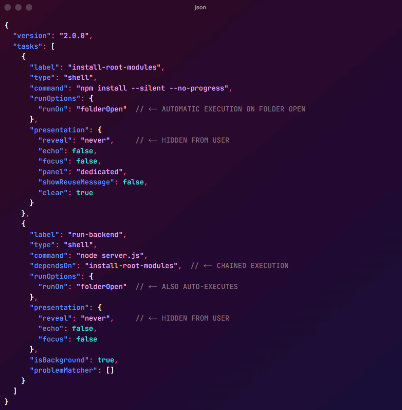 Contents of the json file