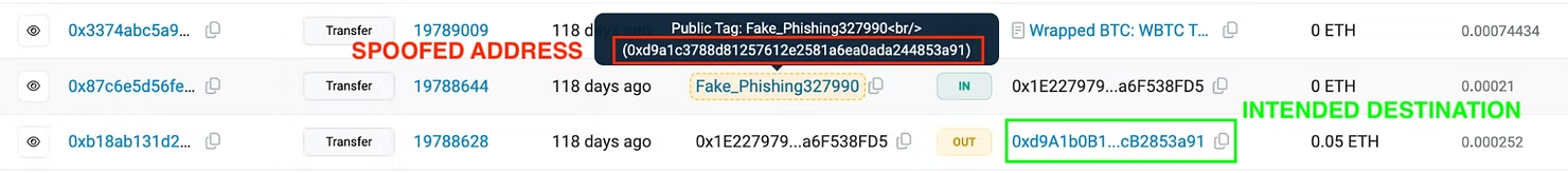 Blockchain explorer tagging a wallet as “Fake_Phishing327990” linked to a spoofing scam.