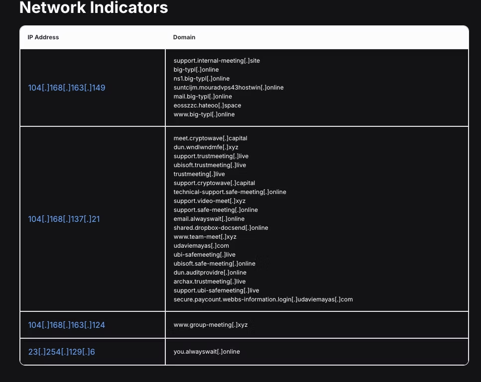 Table listing IP addresses and domains used in phishing attacks by DangerousPassword group.