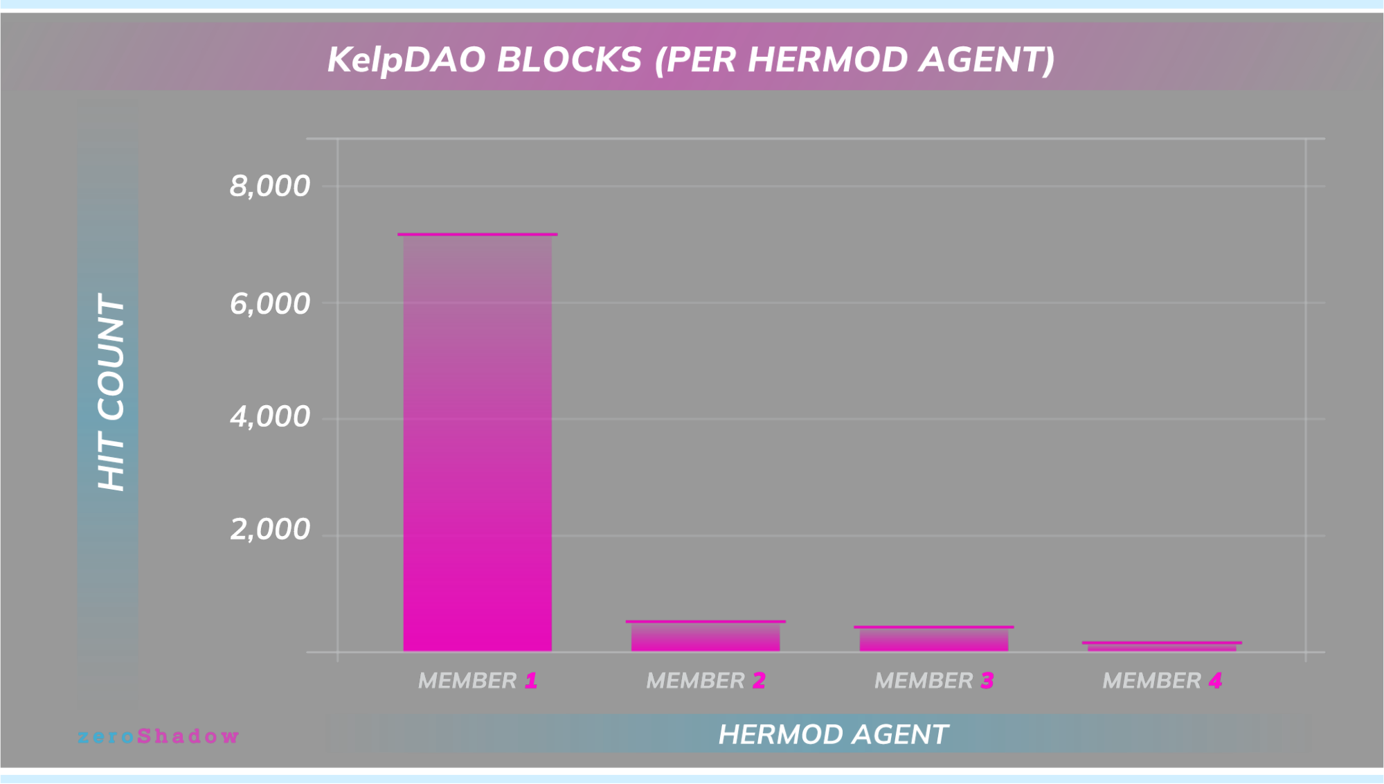 chart of different blocks against illict funds