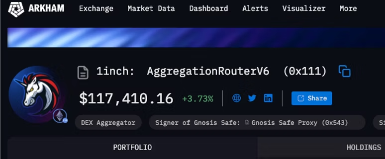 1inch AggregationRouterV6 portfolio showing $117,410.16 total value.