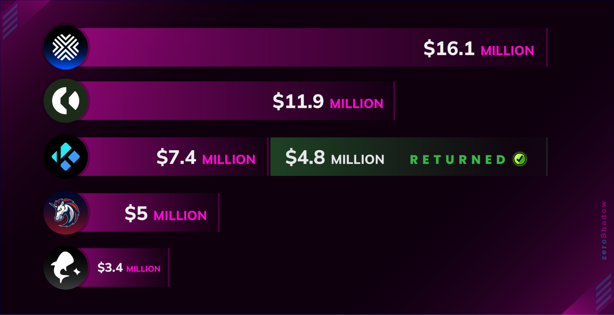 Top 5 access control hacks 2025