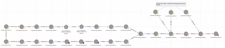 Screenshot of the Reactor graph